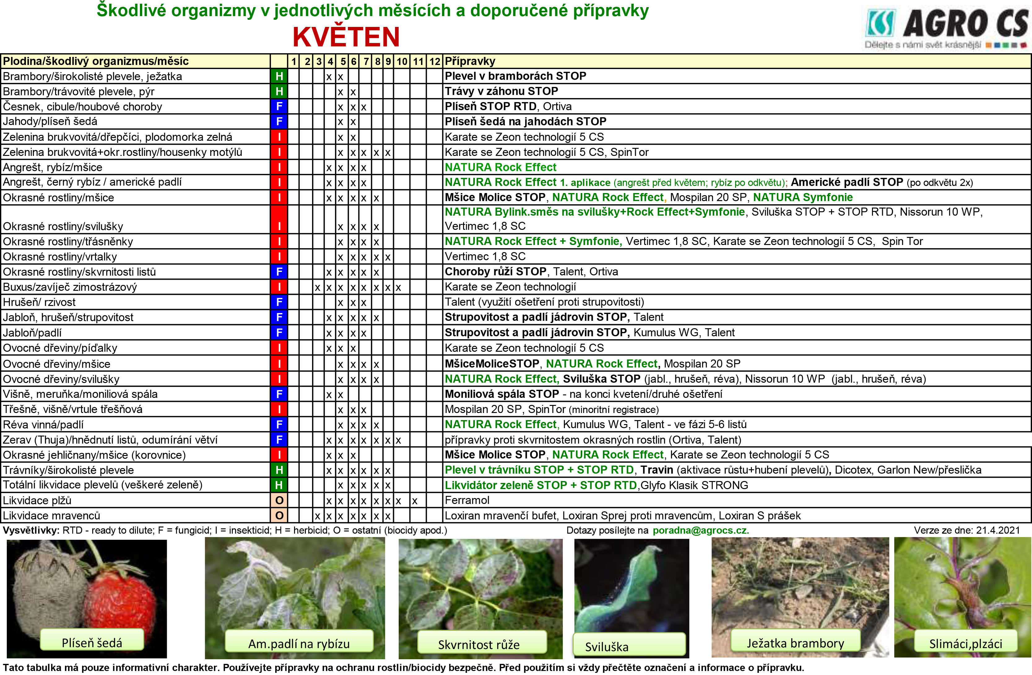 Škodlivé organismy_ KVETEN_přípravky_2021_200421